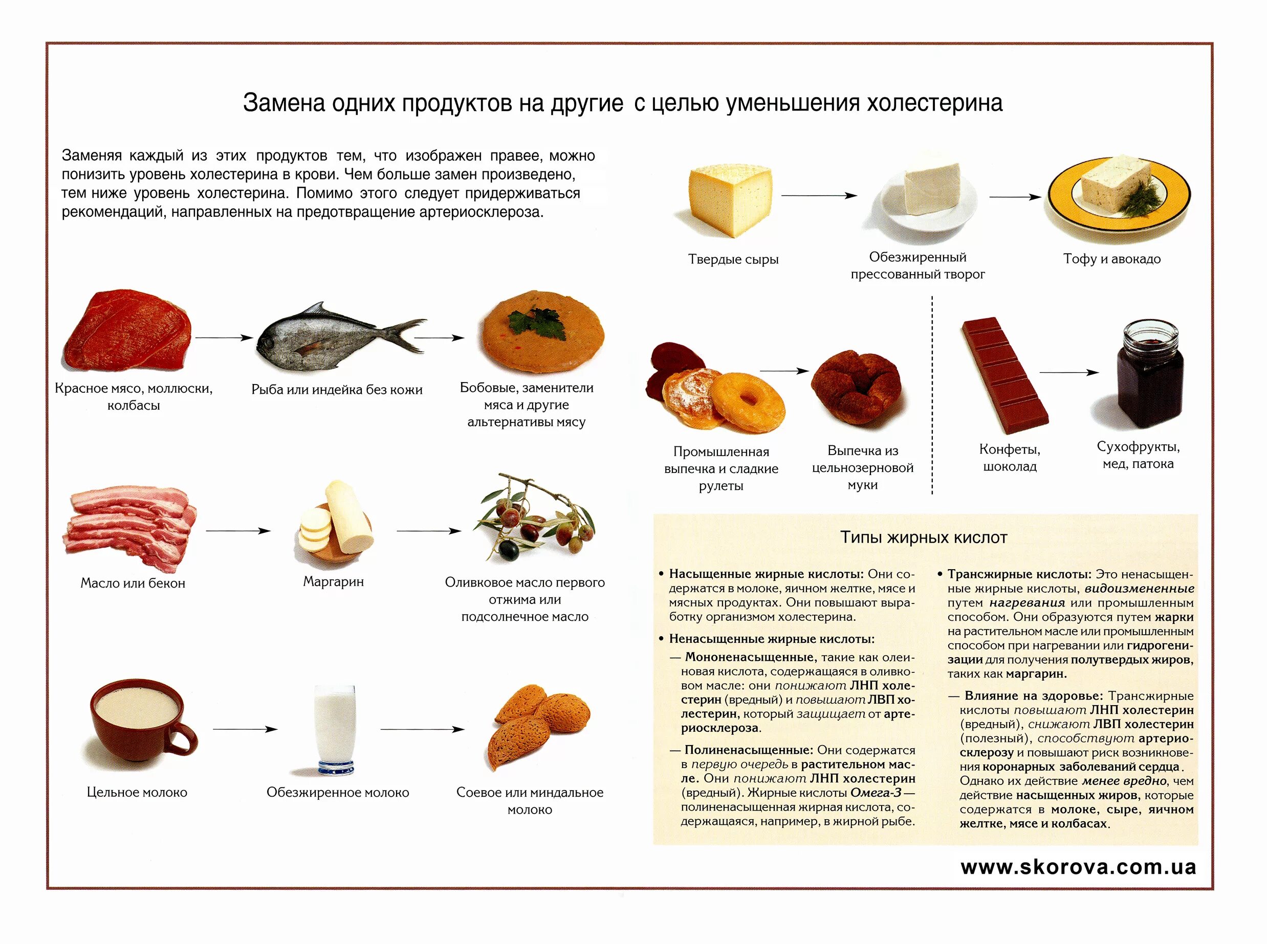 продукты для правильного питания список. какое мясо можно на диете. список продуктов на диете для похудения. диета американских астронавтов полная таблица. мясо для диеты список.