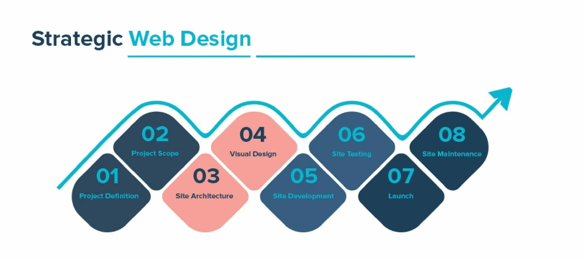 Web steps. Steps web design. эмоциональный веб-дизайн. 8. веб-дизайн. web design inspiration.