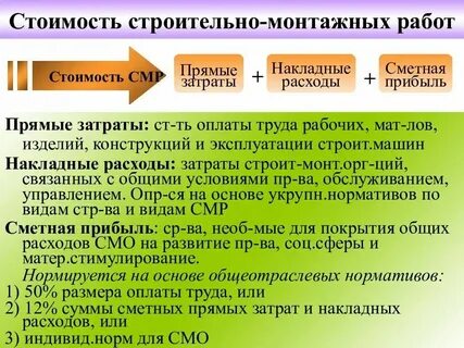 Себестоимость строительства в москве
