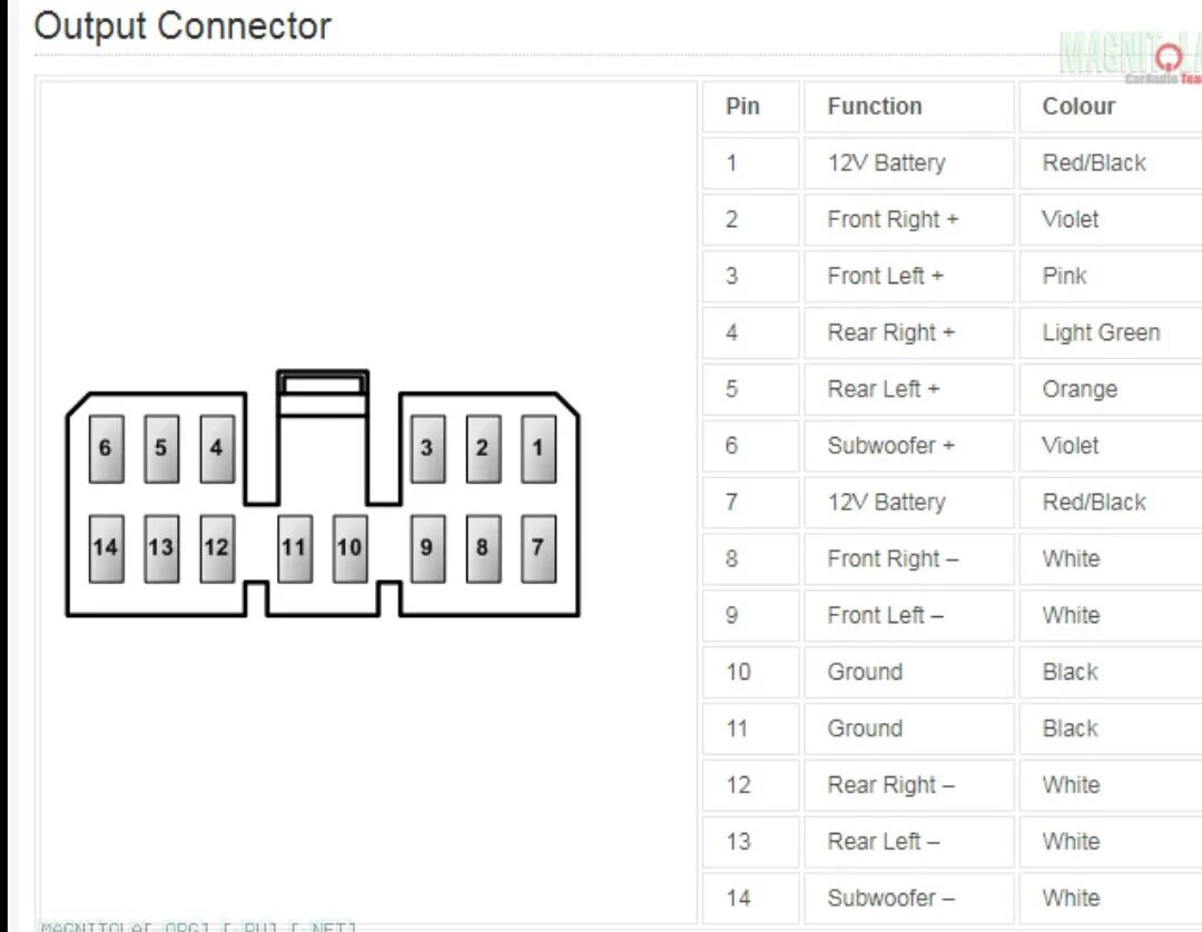 Распиновка магнитолы субару. Распиновка магнитолы Subaru Legacy 2007. Subaru Outback распиновка магнитолы. Распиновка магнитолы Subaru Forester 5. Схема подключения магнитолы Субару.