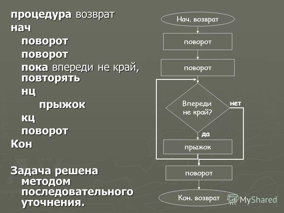 Вопросы по теме алгоритмы. Вопросы по теме алгоритмы