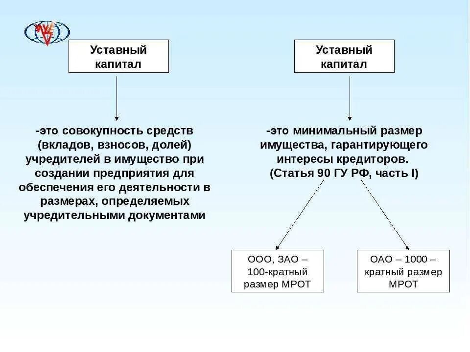 Уставный капитал предприятия определяет. Уставный капитал. уставной капитал это. уставный капитал это простыми словами. уставный капитал фирмы.