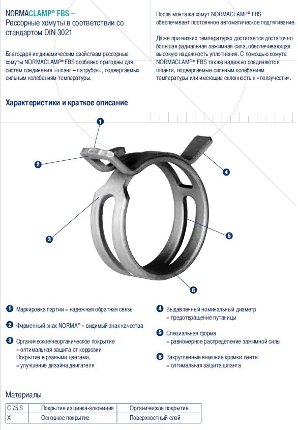 Хомут пружинный Norma FBS. Fbs1412 Norma хомут пружинный d-14мм.. Хомут пружинный Norma FBS высокой нагрузки c75s артикул. Хомут пружинный Norma FBS 16/12 C 75 S, ,.