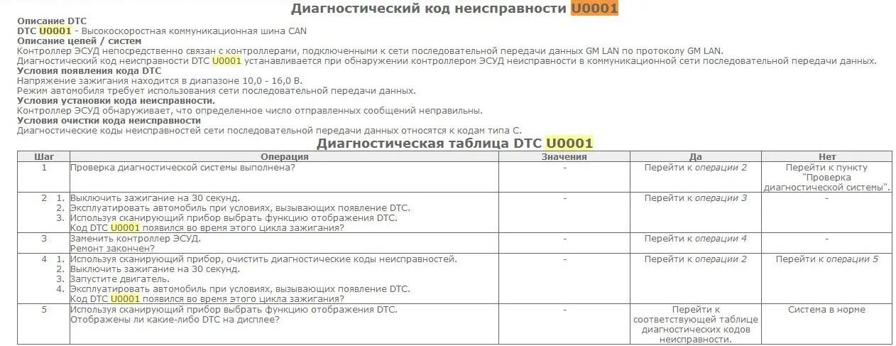 Ошибка системы управления двигателем. Ошибка системы управления двигателем