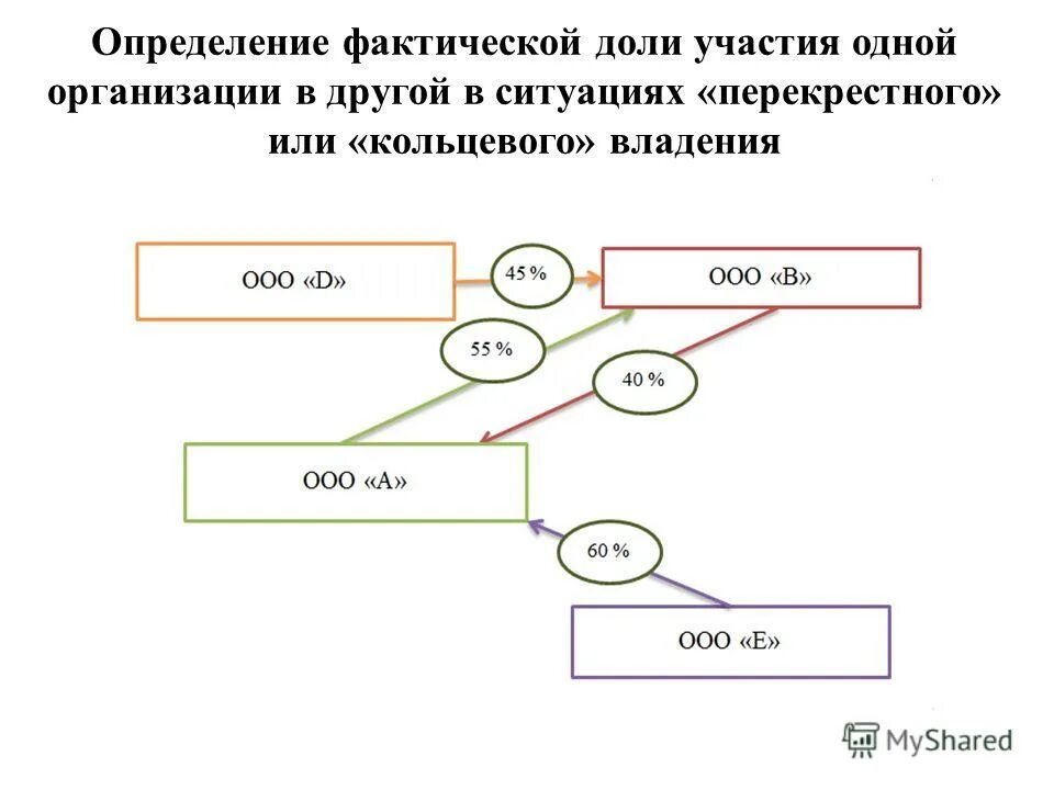 Установление фактических данных