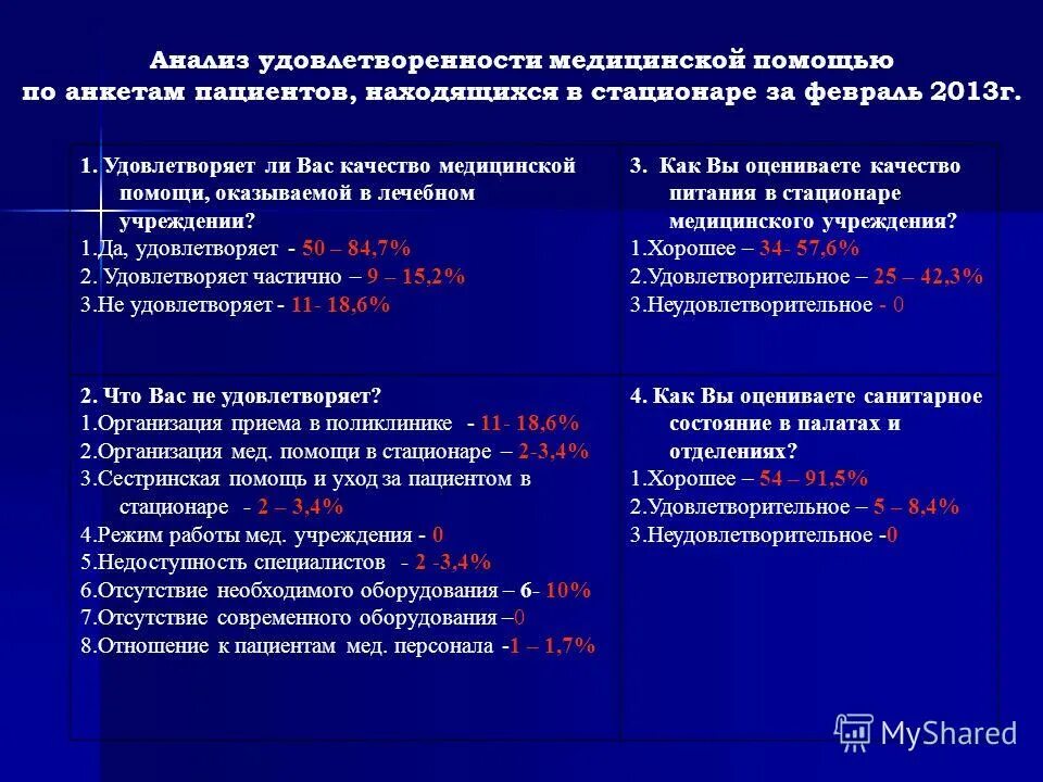 Группа н результаты