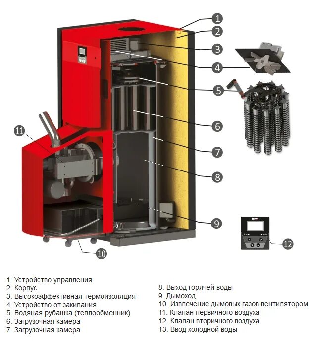 BURNIT PELLEBURN PLB 15. Котел Бурнит пеллетный. Котёл пеллетный длительного горения с водяным контуром. Пеллетный котел Pelltech. Отопительный котел 15