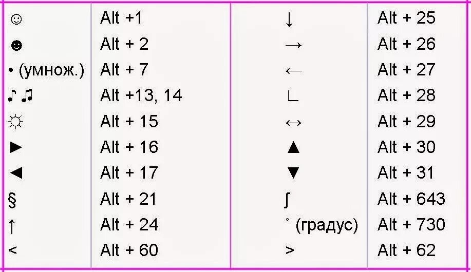 Id alt. Комбинации в Ворде для символов. Сочетания клавиш для символов. Символы в Ворде комбинация клавиш. Как вставить символ с клавиатуры.