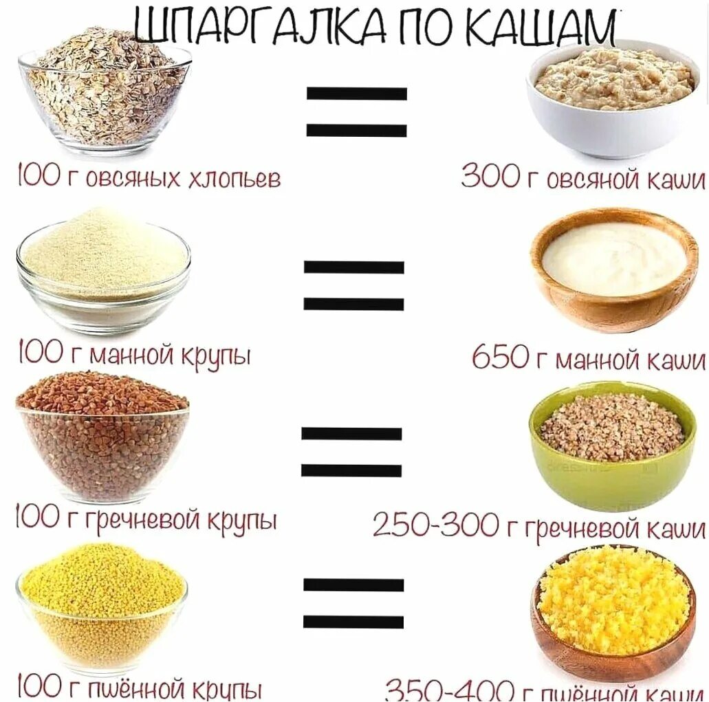 100 грамм сырого риса