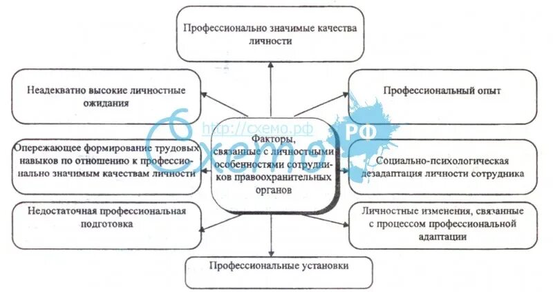 Социальное управление правоохранительных органов. Характеристика личности сотрудника правоохранительных органов. Психологические качества сотрудника правоохранительных органов. Психологический портрет сотрудника правоохранительных органов. Социальное обеспечение сотрудников правоохранительных органов.