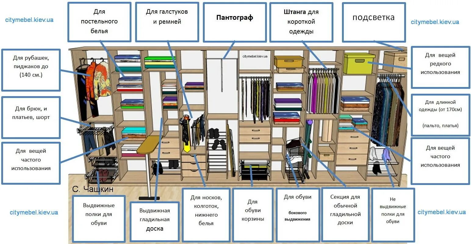 Шкаф-купе внутреннее наполнение. Наполнение шкафа купе. Элементы наполнения шкафа. Внутренняя планировка шкафа. Организация хранения и размещения