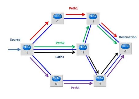 3 path