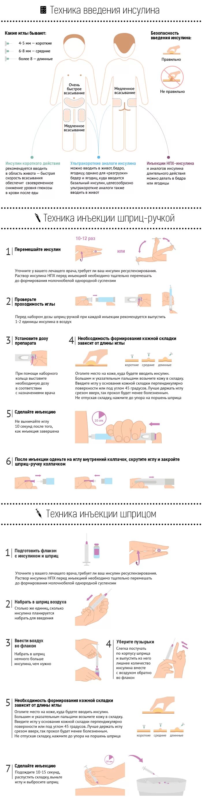 Инъекция инсулина алгоритм. Техника введения инсулиновым шприц. Техника введения инсулина подкожно шприц ручкой. Правильная постановка инсулина. Техника введения инсулина шприц ручкой алгоритм.