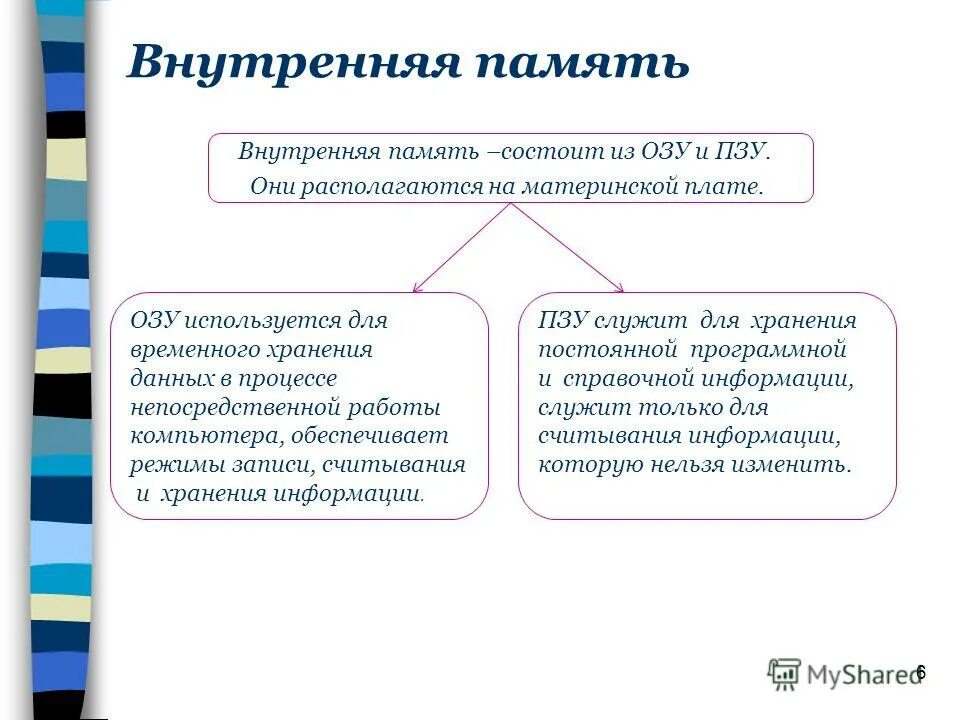 Для временного хранения информации служит. Для временного хранения информации служит