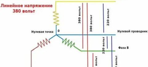 Напряжение между фазами 220