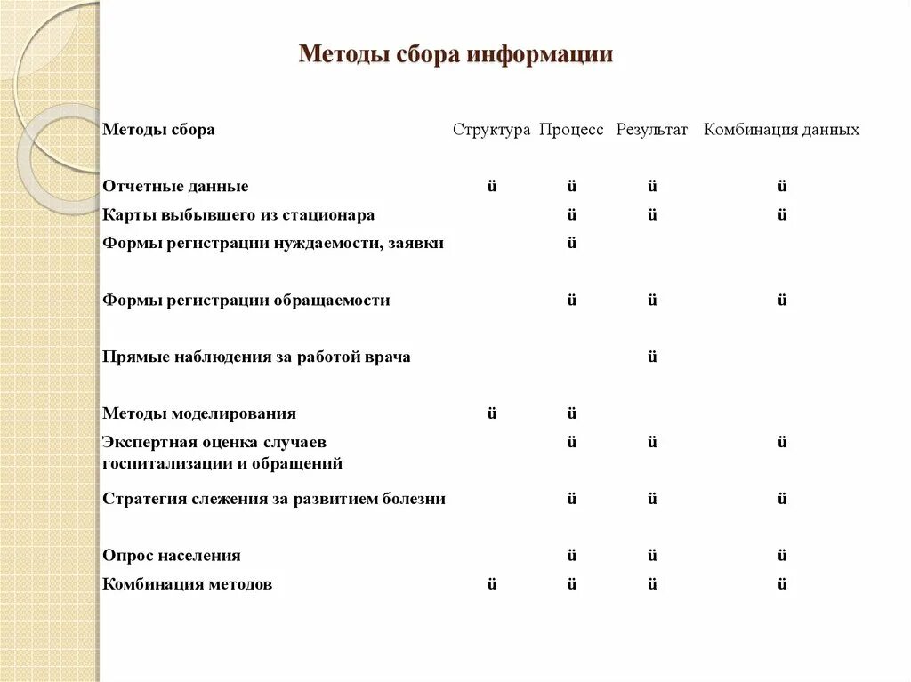 Методика сбора информации. Формы сбора информации. Методы сбора. Методы сбора информации для проекта. Технические методы сбора информации