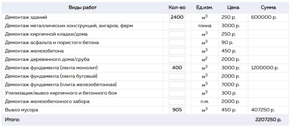 Вес паркета 1 м2 при демонтаже. Вес штукатурки при демонтаже 1 м3. Расценки на демонтаж перегородок. Затраты на демонтаж зданий.