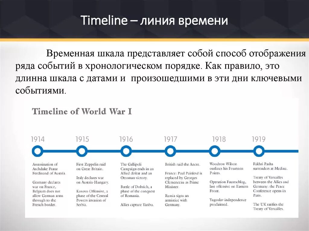 Линия истории россии. Линия времени. Таймлайн. Инфографика хронология событий. Временная шкала.