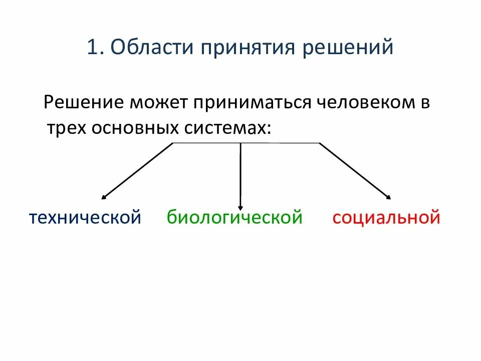 Область принятия. Область принятия решений. Специфика принятия решений в технических системах. Особенности принятия решений в социальной системе. Особенности принятия решений в системе.