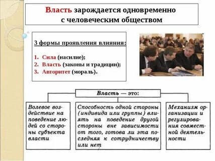 Политическое проявление жизни общества