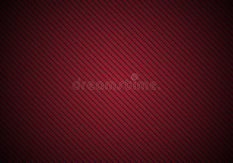 Red carbon
