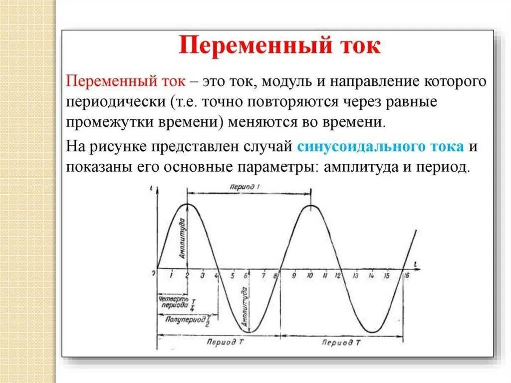 Какие величины не меняются. Переменный ток определение. Синусоида переменного тока 50гц. Переменный ток график переменного тока. Постоянный ток и переменный ток разница.