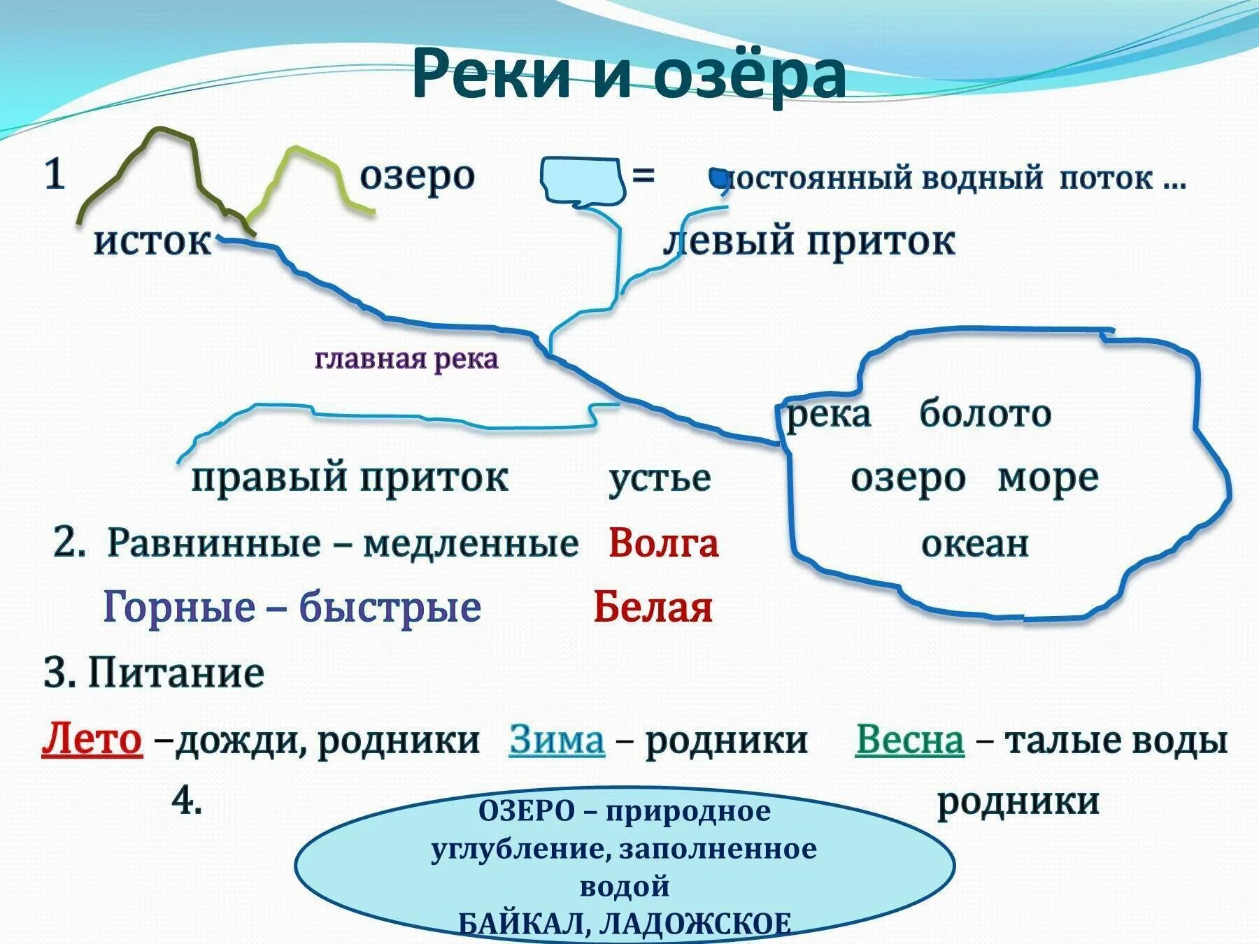 Конспект реки России. Презентация по теме реки. Схема рек России. Конспект на тему реки. Перечислите реки и озера