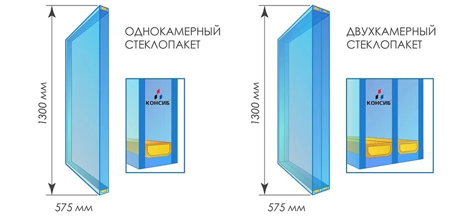 Заказ стеклопакета по размеру