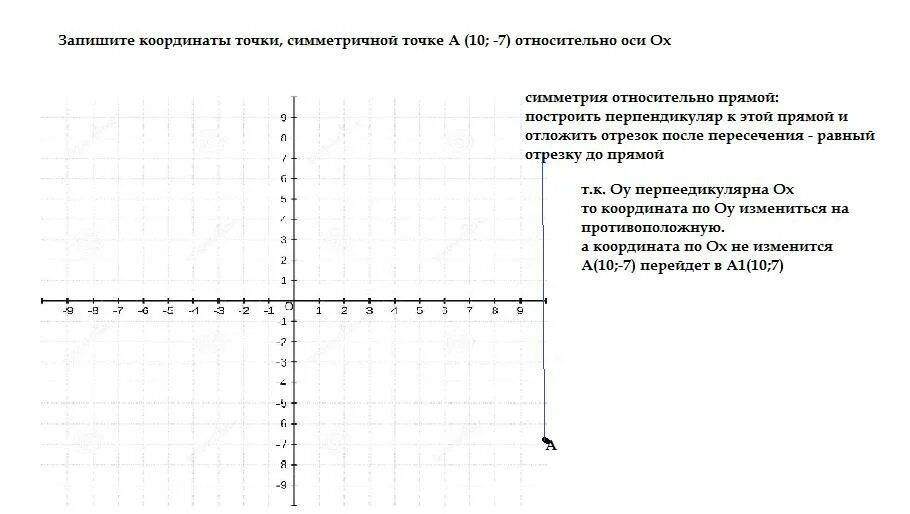 Координаты точки симметричной точке. Координаты точки симметричной относительно точки. Симметричные точки относительно осей координат. Координаты точки симметричной точке относительно оси. Сравнение координатных точек