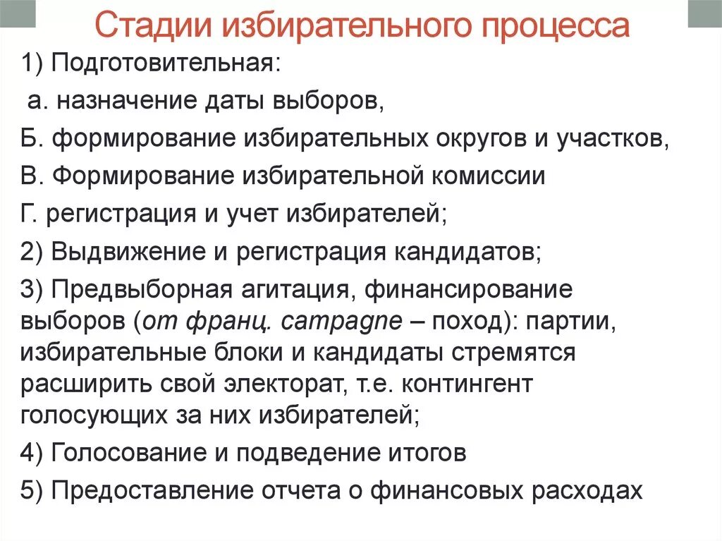 Основные этапы проведения выборов