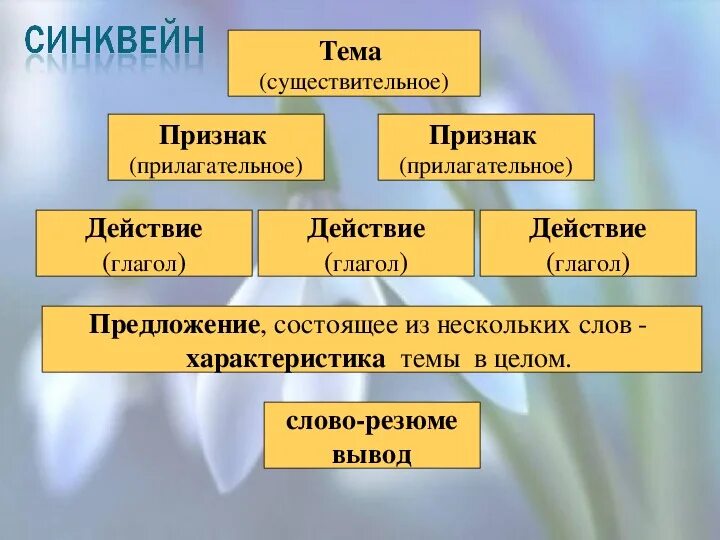 Синквейн на тему любовь. Синквейн бунин. Синквейн на тему любовь. Синквейн детство. Синквейн к стихотворению листопад бунина.