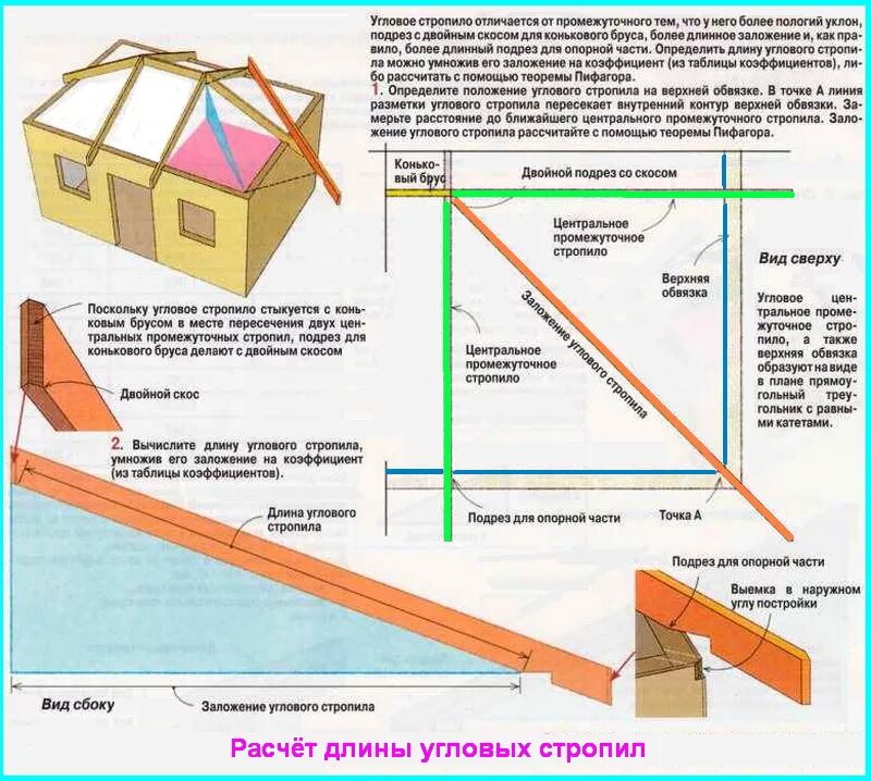 Диагональные стропила. Схема стропил четырехскатной крыши. Разметка вальмовой кровли. Как посчитать длину стропильной ноги. Крыша 4х скатная чертежи.