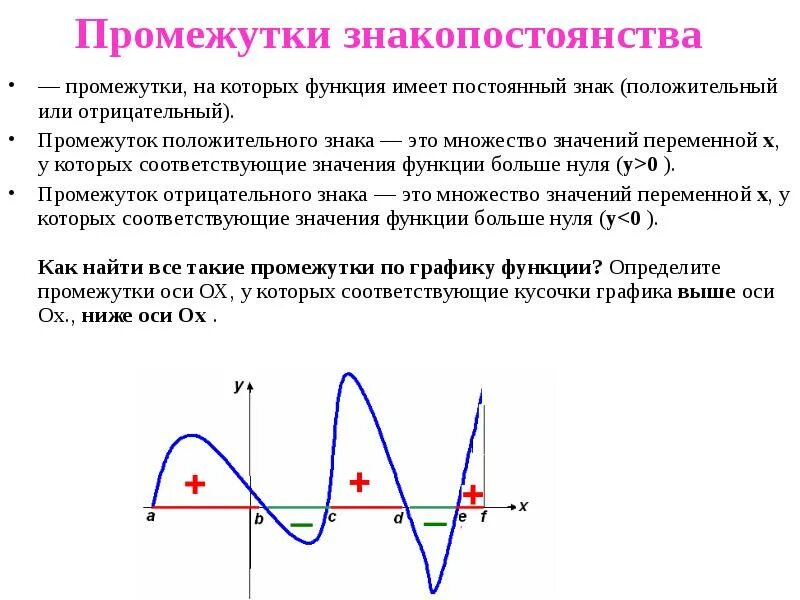 Функция имеет смысл. Промежуток знакопостоянства функции на графике. Как определить промежуток функции. Промежутки знакопостоянства функции. Промежутки постоянного знака функции по графику как найти.