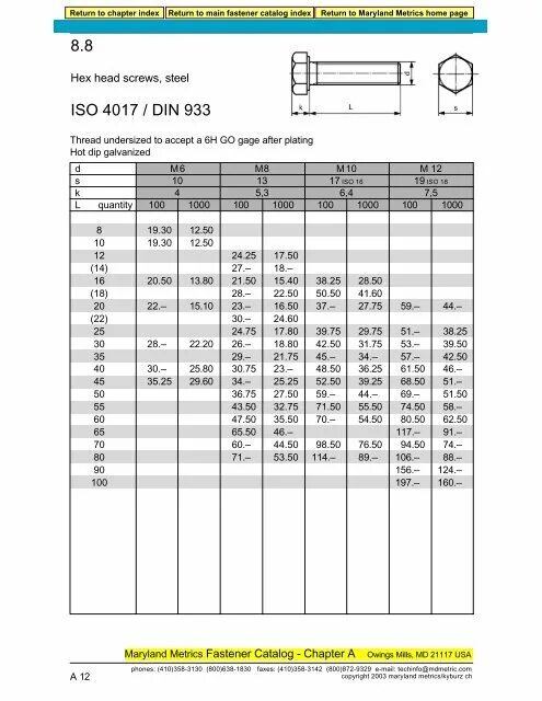Р исо 4017 аналог. Винт 4017. винт гост исо 4017. винт iso 4017 аналог дин. болт м6х14 iso 4017.