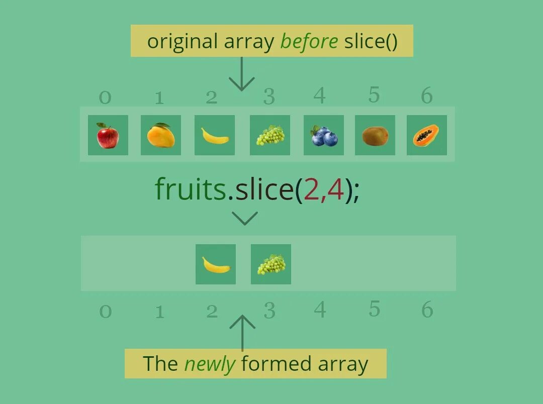 Js slice. Slice js.