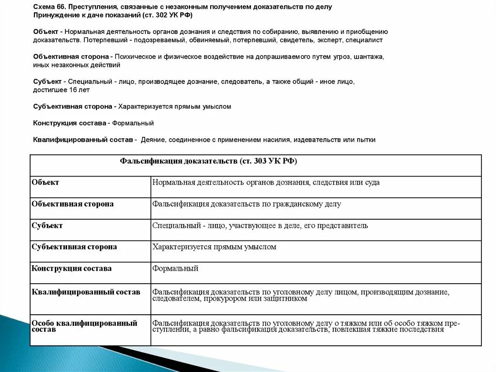 319 ук рф комментарий. 303 УК РФ состав. Ст 302 УК РФ состав.