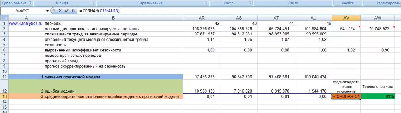 Как посчитать прогноз. Как рассчитать точность прогноза. построение прогноза продаж. оценка точности прогноза. формула расчета ошибки прогноза.