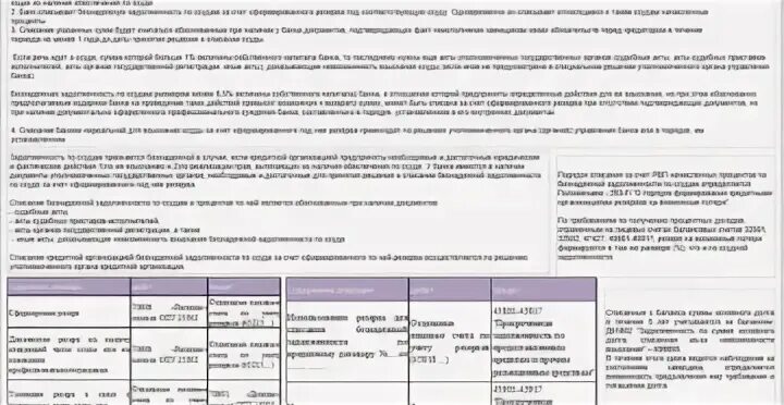 Списание кредитов krdbankrot ru. Какие документы нужны для списания кредита. Списание процентов по займу. Таблица списания долга по займу. Списание кредитов через банк.