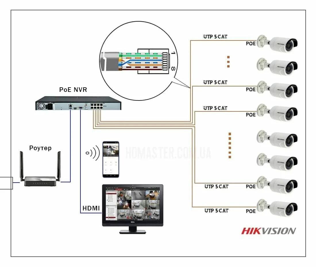 Схема подключения IP камеры видеонаблюдения POE. Схема подключения IP камер. Распиновка питания камеры видеонаблюдения. Схема подключения камеры через POE. Камера через poe