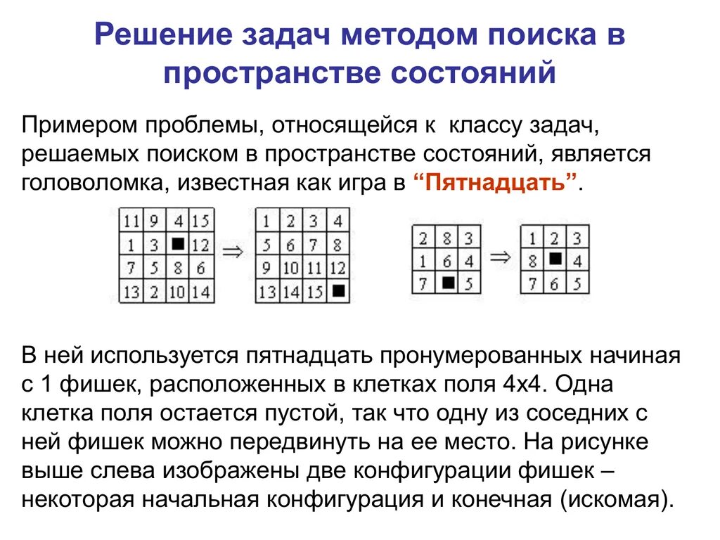 Методика поиска решений. Пространство состояний пример. поиск в пространстве состояний. метод поиска в пространстве состояний. представление задач.