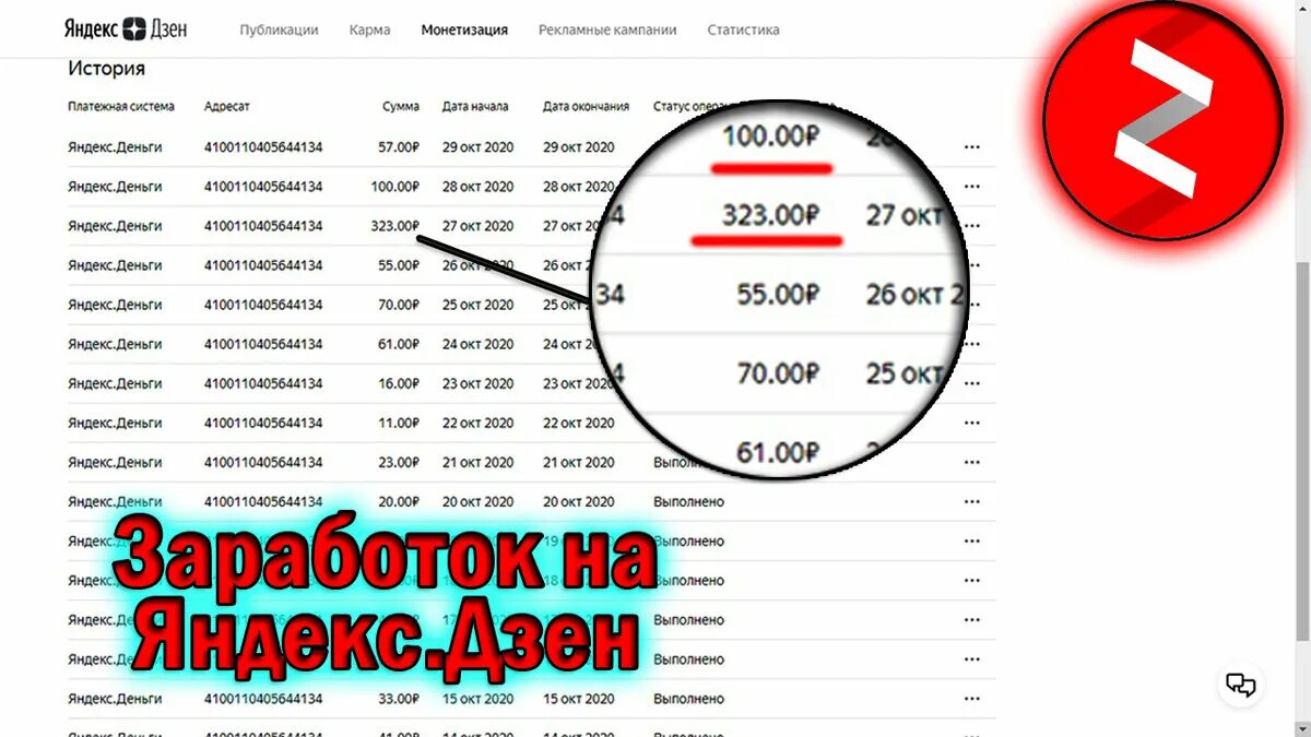 Как зарабатывают на канале дзен. Монетизация дзен. яндекс дзен заработок. монетизация яндекс дзен. дзен доход.