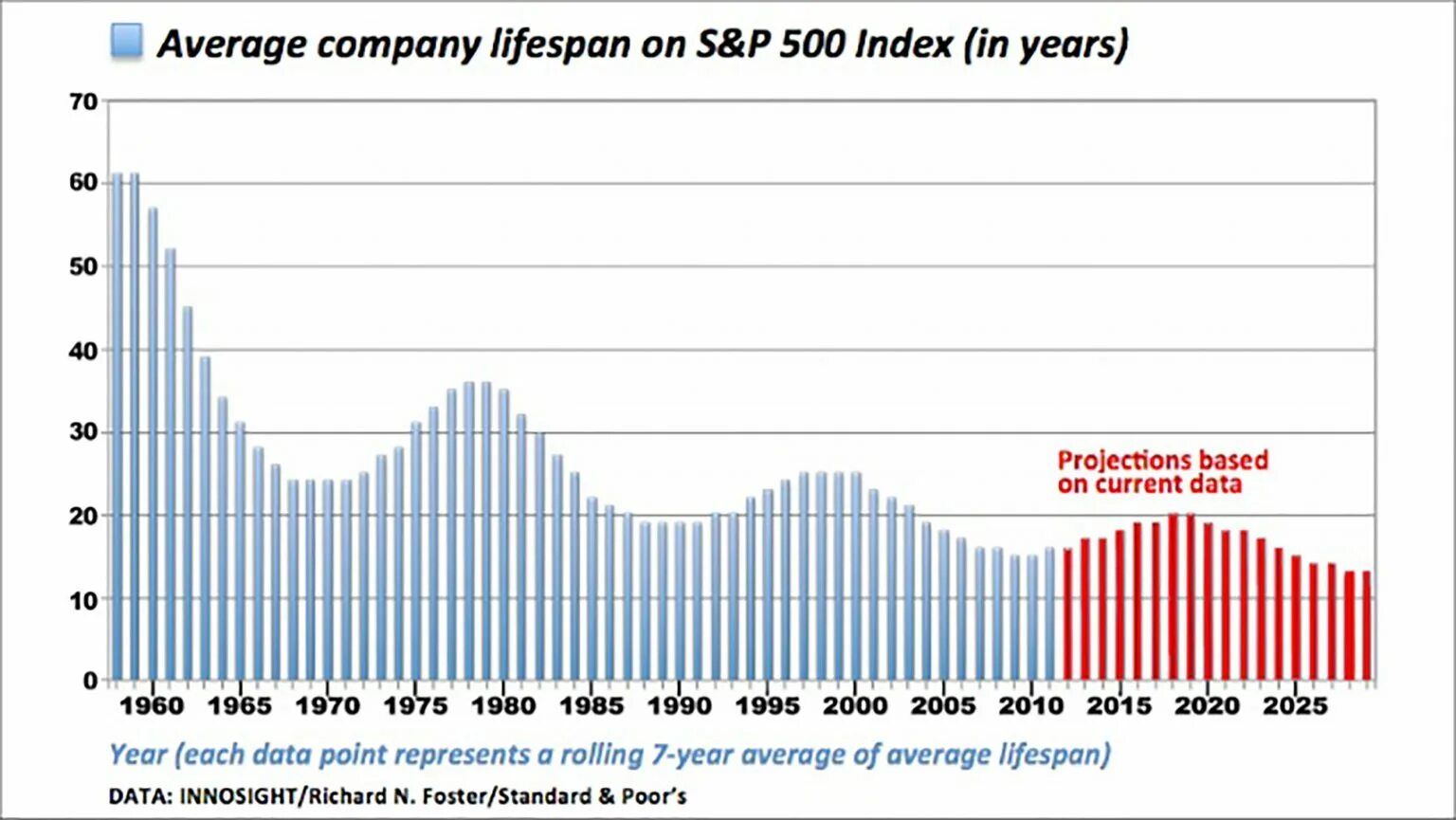 Each index. S p 500 index. 2000 s&amp;p500 1990 years. germany average lifespan. best companies of 2000 s&amp;p500.