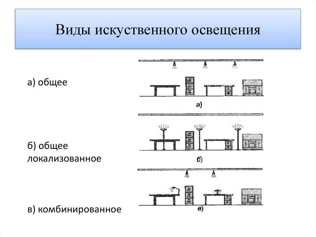 Тип конструктивного исполнения. Вид системы искусственного освещения. типы освещения общее местное комбинированное. типы искусственного освещения. разновидности искусственного освещения.