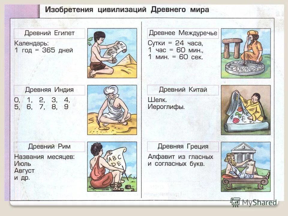 что изобрели древние