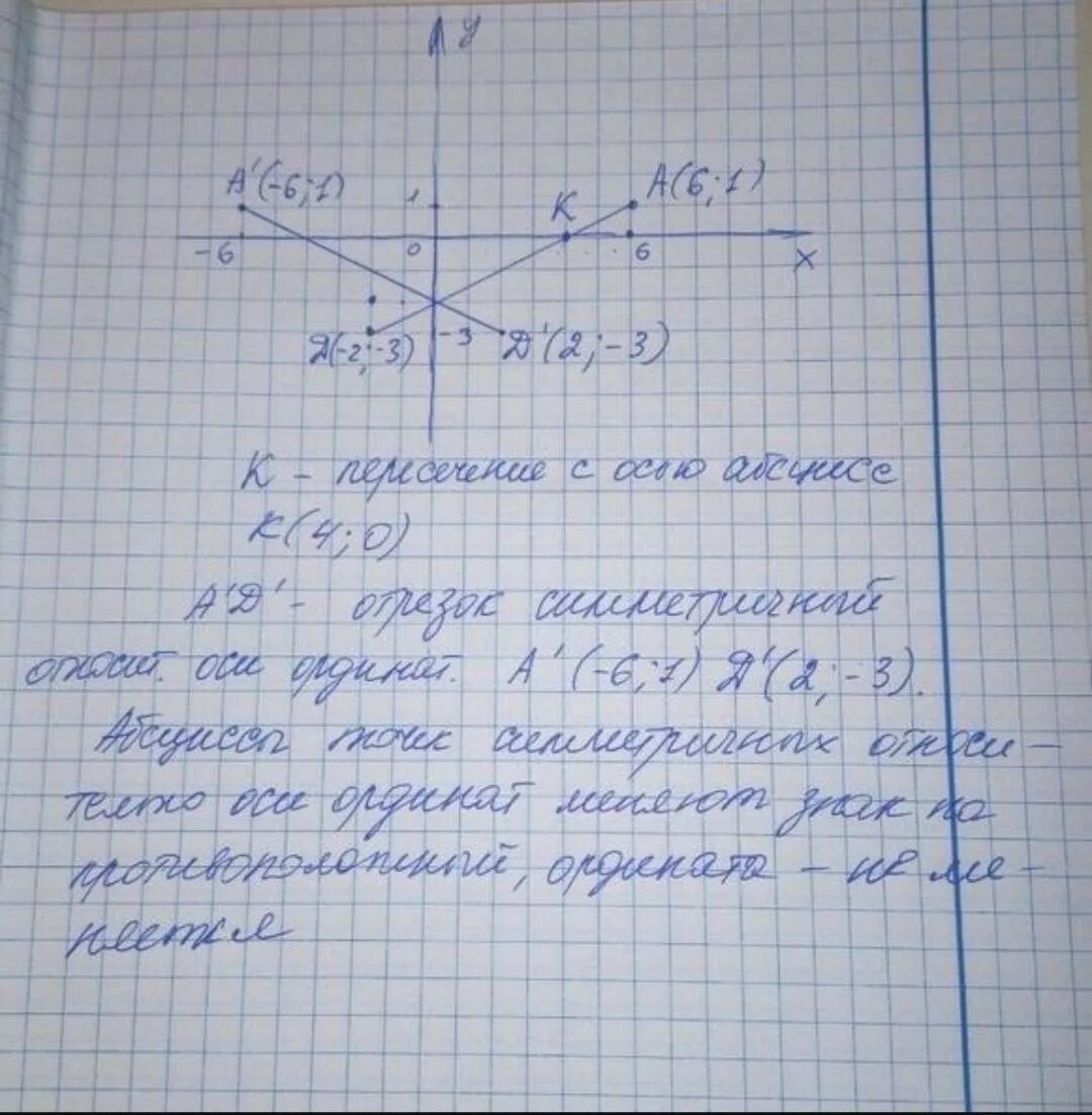 Найдите ординату точки пересечения отрезков. Отметьте на координатной плоскости точки а -1 4. Запиши координаты точек пересечения прямой с осями. Отметить на координатной плоскости точки а 6,6 n -2 1. На координатной плоскости отметьте точки a -4 -2 в (-4; 3 ).