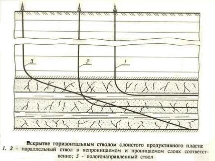Горизонтальный ствол