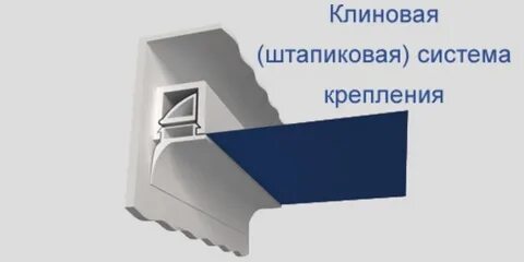 Системы крепления натяжных потолков