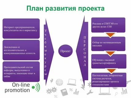 Развитая сеть продаж