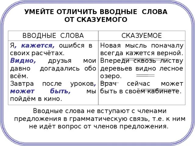 Предложения с вводными словами. Предложения с кажется вводное слово. Предложение с вводным словом казалось. Предложение с водніми словами. Укажите в каких предложениях слово кажется