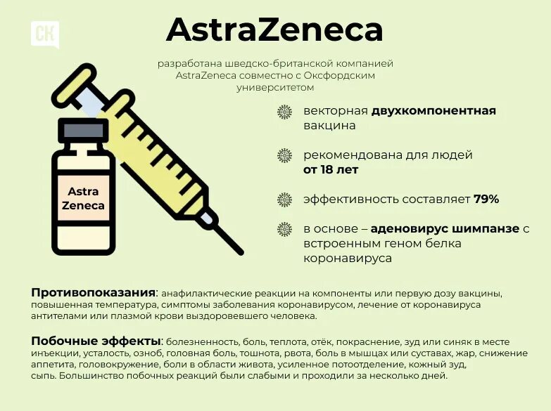 Вектор вакцина. Векторные вакцины. Рекомбинантные векторные вакцины. Векторные вакцины примеры. Векторные вакцины микробиология.